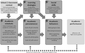 Process and the innovation process, a systematic. Https Www Oecd Org Cfe Leed Bgp Entrepreneurship In Education Pdf