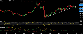 Pwdlfq0agsj4xm / bid, jumlah crypto yang anda inginkan untuk anda jual di harga tertentu. Siap Siap Tekanan Jual Koin Crypto Menguat Investing Com