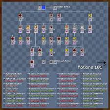 Check spelling or type a new query. Healing Potion Minecraft Shefalitayal