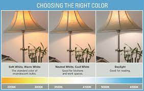This cooler color temperature is more neutral and works well for task lighting in kitchens, bathrooms and rooms using colors like white, blue and green. Kitchen Light Bulb Color Temperature White Light Bulbs Choosing Light Bulbs Energy Efficient Light Bulbs