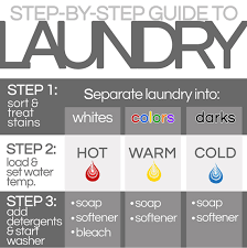 I just read that the cold setting uses some warm water to help dissolve the detergent, and that i should use the tap cold cycle to avoid this. How To Wash Clothes Step By Step Infographic Washing Clothes Dark Stains Wash