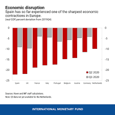 Et, june 25, 2020 portugal to bring back coronavirus lockdown to several areas of lisbon, prime minister says. Five Charts On Spain S Economy And Response To Covid 19