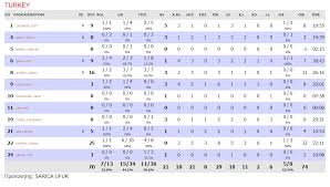 Το μόνο που χρειάζεστε για να προκριθείτε. Ellada Toyrkia 84 70 Antetokoynmpo Lampros Thn Odhgei Highlights Vid Fosonline