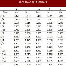 Unc Unf Bsw Nyloc Nuts Hex Nuts