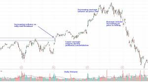 Average Daily Trading Volume Adtv Definition