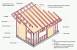 Mono Pitch Roof Framing Plan