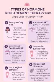 Image result for Sequential Estrogen Replacement