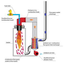 Hot Oil Heaters And Thermal Fluids The Complete Guide
