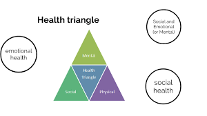 In reality, getting your first health insurance plan does not have to be daunting. Health Triangle By Leslie Radillo