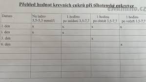 Image result for cukrovka hodnoty tabulka