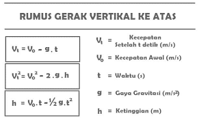 Atau kecepatan akhir benda adalah nol. 5 Contoh Soal Gerak Vertikal Ke Atas Pengertian Rumus Dan Ciri
