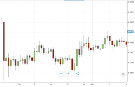 If you are looking to buy or sell cardano, binance is currently. Cardano S Q4 Price Performance Leaves A Lot To Be Desired 2020 Must Be Better
