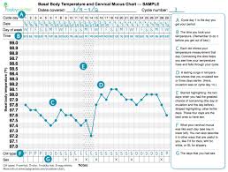 babycenter fertility chart 2019