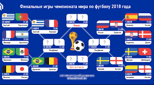Чемпионат мира по футболу 1998 (англ. Chm Po Futbolu 2018 Moskva 15 Iyulya Bilety Chto Budet Novosti
