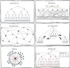 Organizational Chart Of Big Tech Companies Lol Picture Gallery
