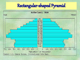 We did not find results for: Population Pyramids What Is A Population Pyramid It