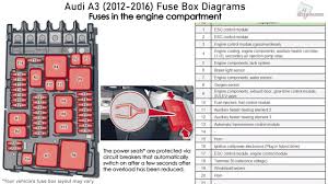 2015 tlx automobile pdf manual download. Audi A3 Engine Bay Fuse Box Diagram Wiring Diagram Database Left