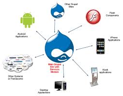 The project window is organized into a tree whose main branches are app and gradle scripts. Make Your Drupal Website Communicate With A Native Andriod App Varun Baker Software Engineer