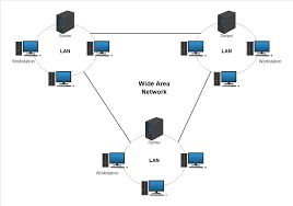 Wide Area Network (WAN): Protocols, Optimization & SD‑WAN