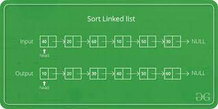 Print the words and their frequencies in alphabetical ascending and descending order, case insensitive. C Program For Bubble Sort On Linked List Geeksforgeeks