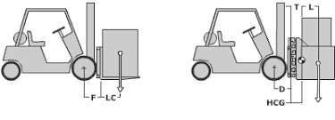 rightline equipment inc