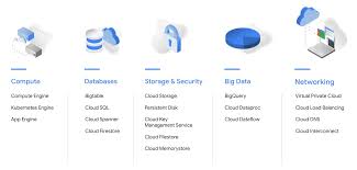 Getting started with google cloud platform. The New Google Cloud Region In Jakarta Is Now Open Google Cloud Blog