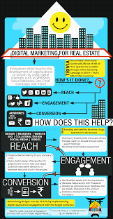 Pin By Rachel Rieker Fetzer On Real Estate Tips Real Estate Marketing Real Estate Infographic Real Estate One