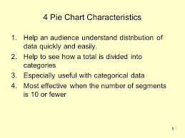Review For Quiz On Pie Charts Ppt Download
