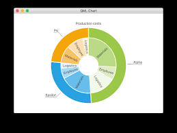 Qml Charts Example Qt Charts 5 12 2