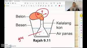 Kegunaan konduktor dan penebat haba dalam kehidupan seharian. Free Haba Tingkatan 2 Watch Online Khatrimaza