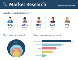 Maybe you would like to learn more about one of these? Market Research Survey