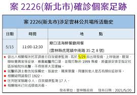 Jun 17, 2021 · 台中市今（17）日公布新增2名本土確診案例，為昨日公布案13409的父母，是昨日公布尚未領號的2例，2名個案在案13409確診時已匡列為接觸者。台中. ç–«æƒ…å³æ™‚ é›²æž— 1 å¦æœ‰2 ä¾‹æ–°åŒ— å°ä¸­ç¢ºè¨ºè€…æ›¾åˆ°éŽé›²æž— Hehoå¥åº·