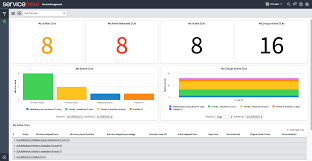 service level management overview dashboard servicenow docs