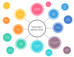 Use this free mind map template. Light Colorful Simple Mind Map Template