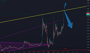 Some people predict xrp prices will eventually reach $1,000. 9pv6cnr 9oivm
