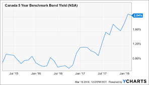 Ecn Capital Preferred A Good Entry To High Yield Ecn