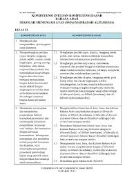 Soal ulangan bahasa arab kelas xi sma doc document. Ki Dan Kd Bhs Arab Sma Ma Xi Semester 1 2 Pdf
