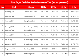 So air asia benarkan stroller check in free tanpa kira size dan berat? Ini Dia Info Terbaru Biaya Kelebihan Bagasi Airasia