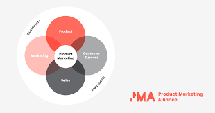 Brand managers are responsible for developing brand strategies, promoting brand growth and expansion, implementing brand plans, and using a variety of data to drive volume and profitability. What Is Product Marketing