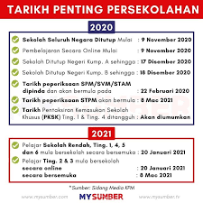 Kolej vokasional kini semakin berkembang pesat dan semakin menjadi pilihan pelajar yang berminat. Kolej Vokasional Kerian Jalan Siakap Bagan Serai 2021