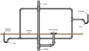 Bathroom Plumbing Supply Drainage Systems Part 2 Bathroom Plumbing Plumbing Drains Shower Plumbing