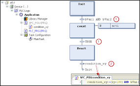 sfc elements step and transition