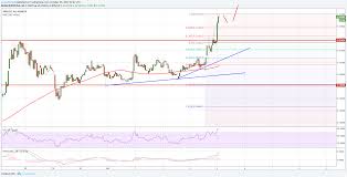 ripple price technical analysis xrp usd breaks key