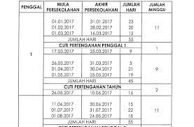 31 julai 2020 (jumaat) ii.cuti penggal: Cuti Sekolah 2017 San Kalop