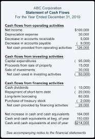 Statement Of Stockholders Equity Explained Accountingcoach