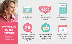 Induced menopause induced menopause is menopause caused by medical procedures or treatments. Menopause Facts And Tips To Help You Through It Loyola Medicine