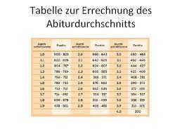 We did not find results for: Gesamtqualifikation Und Abiturzulassung Abitur 2018 200 600 Punkte