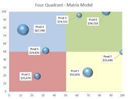 How To Create A Static Four Quadrant Matrix Model In An Excel Chart Excel Templates Excel Chart Design