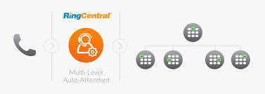 Auto Attendant Phone System Answering Service Ringcentral