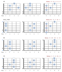 9th Guitar Chords Interval Of 14 Semitones Octave 2